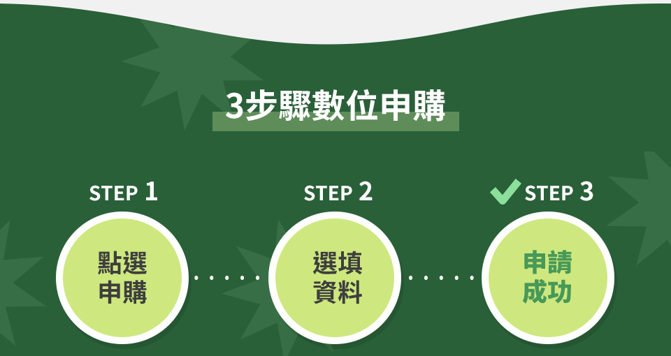 3步驟數位申購